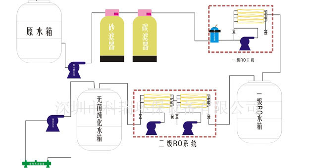 長沙市反滲透純水處理設(shè)備,長沙市軟化水處理設(shè)備,長沙市地下水處理設(shè)備,湖南帶路環(huán)?？萍加邢薰? /><br />
</span></span> 
</p>
<p style=