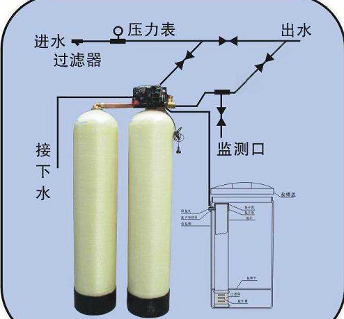純水設(shè)備，超純水設(shè)備，軟化水設(shè)備，反滲透純水設(shè)備，污水處理設(shè)備，生活污水處理設(shè)備，工業(yè)污水處理設(shè)備，廢水處理設(shè)備，地理式污水處理設(shè)備，水處理設(shè)備廠家，純水處理設(shè)備價格，湖南污水處理設(shè)備廠家
